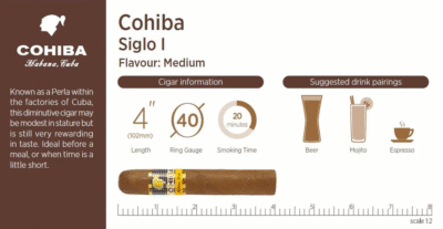 Cohiba Siglo 1 - 5'li Tadım Purosu - Görsel 2