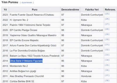 Oliva Série V Melanio Figurado Limitada 2014 Yılın Purosu (10) - Görsel 3